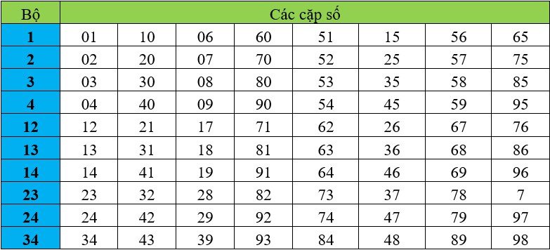 bo-so-de-tham-khao-them Tham khảo thêm các bộ số sau để không bị bỏ sót