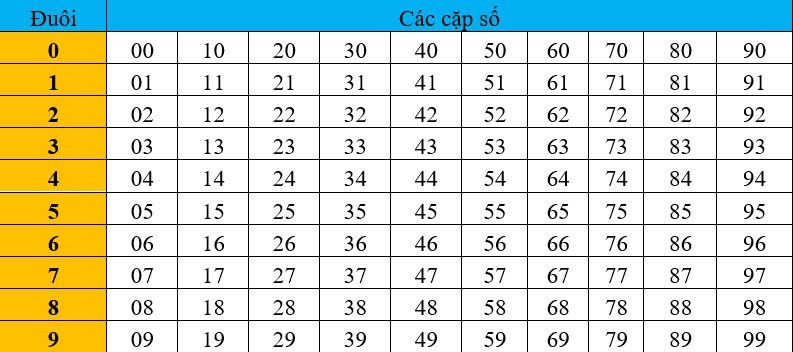 bo-so-de-theo-duoi Bộ số đề theo đuôi